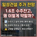 (주)일성종합건설 | 일성건설 주가 전망