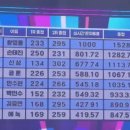 오류로 이미지