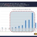 동성환경 이미지