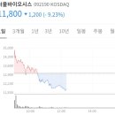 서울바이오시스(주) - 2674 | [서울바이오시스]공모주 매도 후기