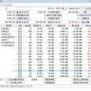 [손절無님] 부자아빠님! 김사부님! 신의한수님! 감사합니다(10월31일 현재- 계좌) 이미지