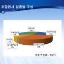 성일하이텍(주) 노동조합 | 【조합소개】대구경북금형공업협동조합 협동조합소개서