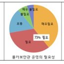 공중화장실(1단계) 이미지
