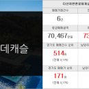 다산백두산공인중개사사무소 이미지