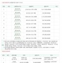 경기도 수원시 영통구 청명로 이미지