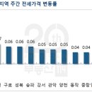 뉴서울3차아파트 이미지