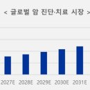 카리스 라이프