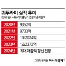 센추리엔지니어링 이미지