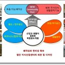 충북직지환경 이미지