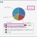 (주)에이치비테크놀러지 이미지