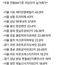 베일리리딩