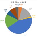 P-5322 | [부부 세계여행 / 네팔] 2017.10.25~2017.11.23 - 29박 30일 네팔 여행 정리