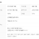 신우부동산공인중개사사무소 이미지