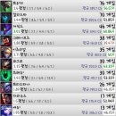 모스트오브
