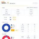 꼬까 수학 - 조안호 연산 후기