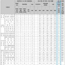 영어혁명큐영어학원 - 20693 | 영어혁명큐영어학원