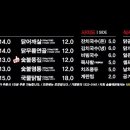 숯불에닭(양산중부점) 이미지