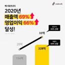 워크 지디넷코리아