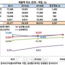 삼성식자재