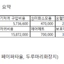 메디존코리아 이미지