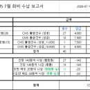 2026년 CMS 7월 회비 수납 보고서 이미지