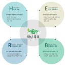 중증장애예술인 양성을위한 드림페스티벌 | [한국장애인재단 허브메신저 12기] 한국장애인재단 장애인식개선사업 라벤더에 대해 알아볼까요?