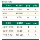 상업용 38 이미지