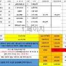 위엘지점 | 광주 혼수가전 LG로 결제! 베스트샵 구매와 차이점은?!(백화점 가전구매 장점)
