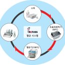 레푸스 여의도점 이미지
