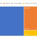 에스티엑스리조트 주식회사 이미지