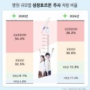 동네한의원 세계일보