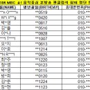 231104 MBC 쇼! 음악중심 본방송 참여 명단 안내 이미지