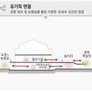 시움건축사사무소