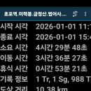 26.01.01.11호포역.미륵봉.고당봉.범어사.노포역(산성님길) 이미지