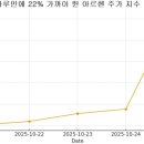 하루주가 이미지