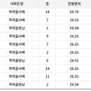 서해가스설비 이미지