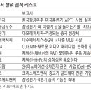 [빅데이터로 본 재테크] 아모레 등 중국 소비주 `보릿고개` 길어지나 이미지