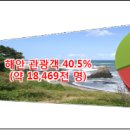 700225 네이버블로그