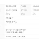 국도(48국도) - 대우아파트 이미지