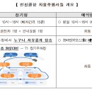 인천공항제2여객터미널1층서측 이미지
