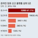 그냥 심심해서요. (22690) VIP석 예매 대리 티케팅 이미지