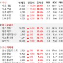 에스앤지코스메틱