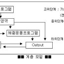 운동조절이론 이미지