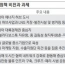 통일주유소 이미지