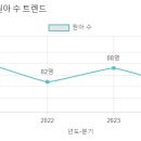 우일유치원 이미지