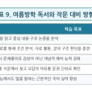 출두대구 | [배곧 국어 학원] 배곧고 2학년 문학 기말고사 분석 및 여름 방학 대비반 모집