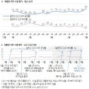 [한국갤럽] 문재인 대통령 지지율 83％ (역대 대통령 1년 직무 수행 평가 문대통령 1위) 이미지