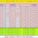 대치안보라학원 - 용인시 수지구 수지로296번길 51-5 | 대치안보라학원