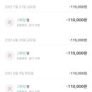 그루밍 멍 이미지
