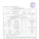 기존사업자 사업수행 평가서((주)티브로드 새롬방송,남동방송) 이미지